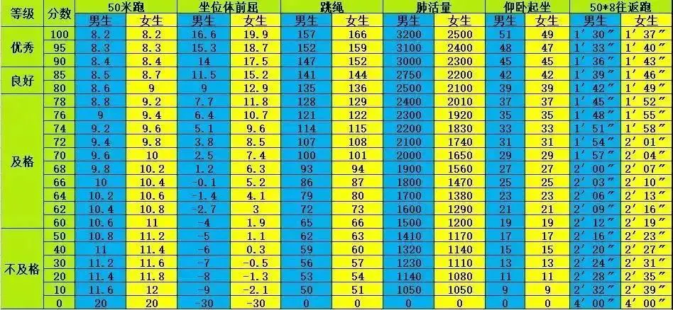 制定篮球交流计划以促进个人技能发展的方法_0